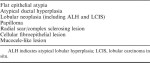 Excisional Biopsy Recommendation