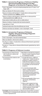 1st Trimester Pregnancy